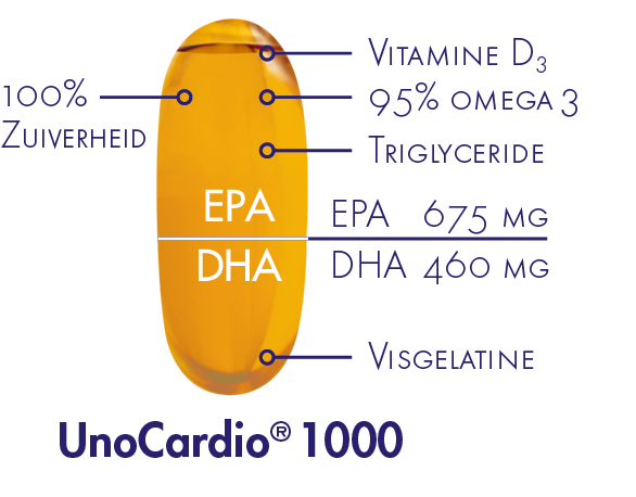 UnoCardio®1000 + Vitamine D (60 softgels)