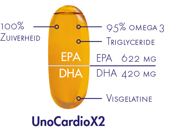 Unocardio X2 (60 softgels)