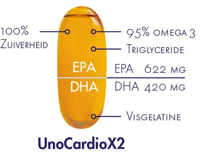 WHC Unocardio® X2 (60 softgels) Mijn winkel{SiRo} {Collagen} {Collageen}