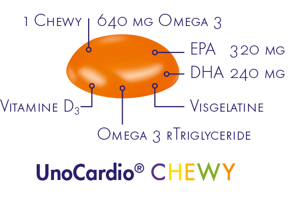 Unocardio Chewy (30 chews)